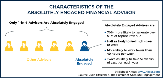 Characteristics Of The Absolute Engaged Financial Advisor