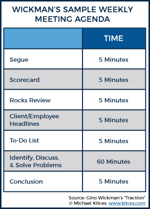 Sample Weekly Staff Meeting Agenda - Wickman's Traction