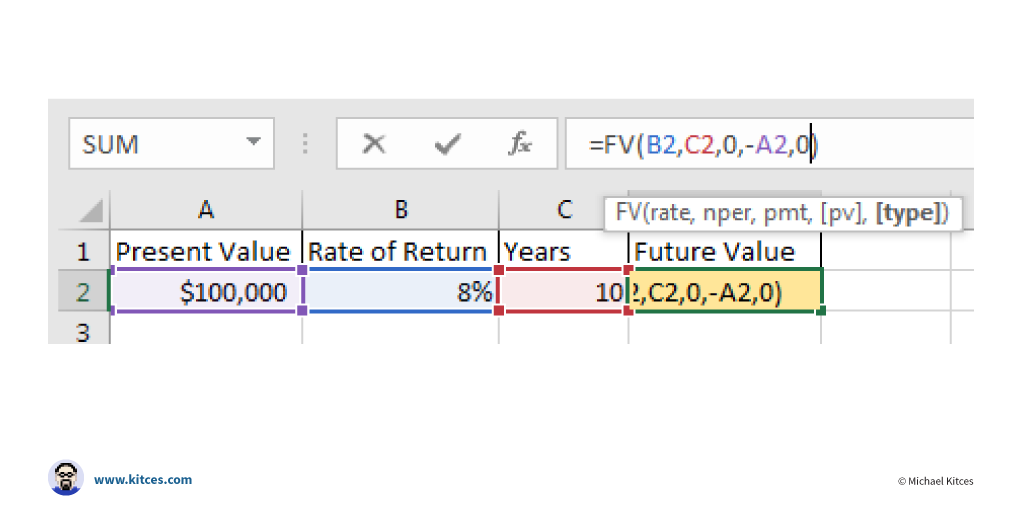 Excel Spreadsheet Productivity Tips For Financial Advisors