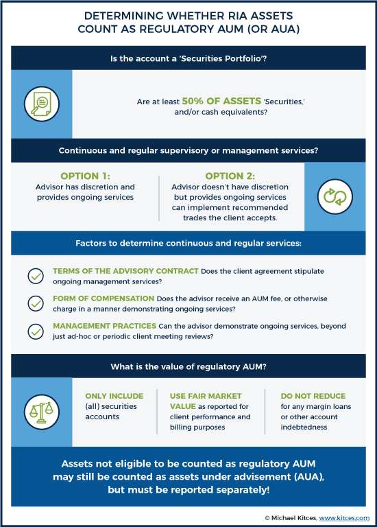 Determining Whether RIA Assets Count As Regulatory AUM (OR AUA)