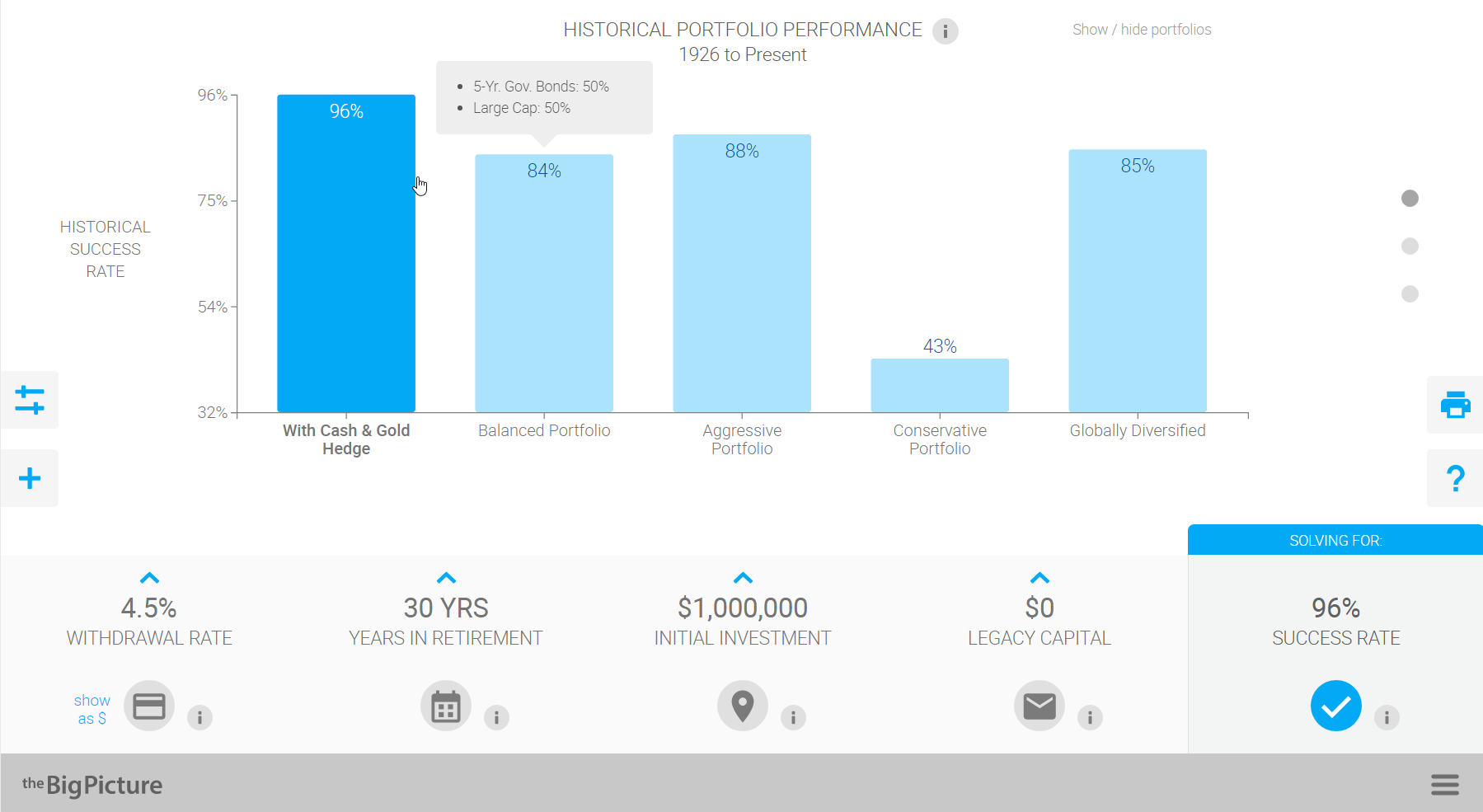 Historical Performance 1921 To Present