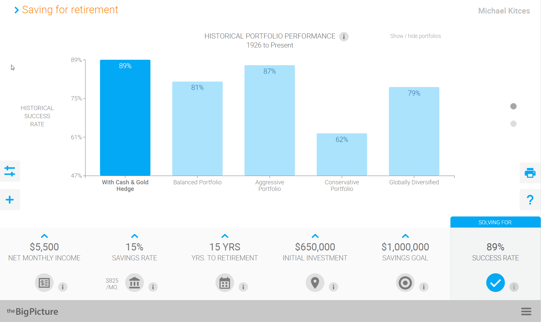 Historical Portfolio Performance 1926 To Present