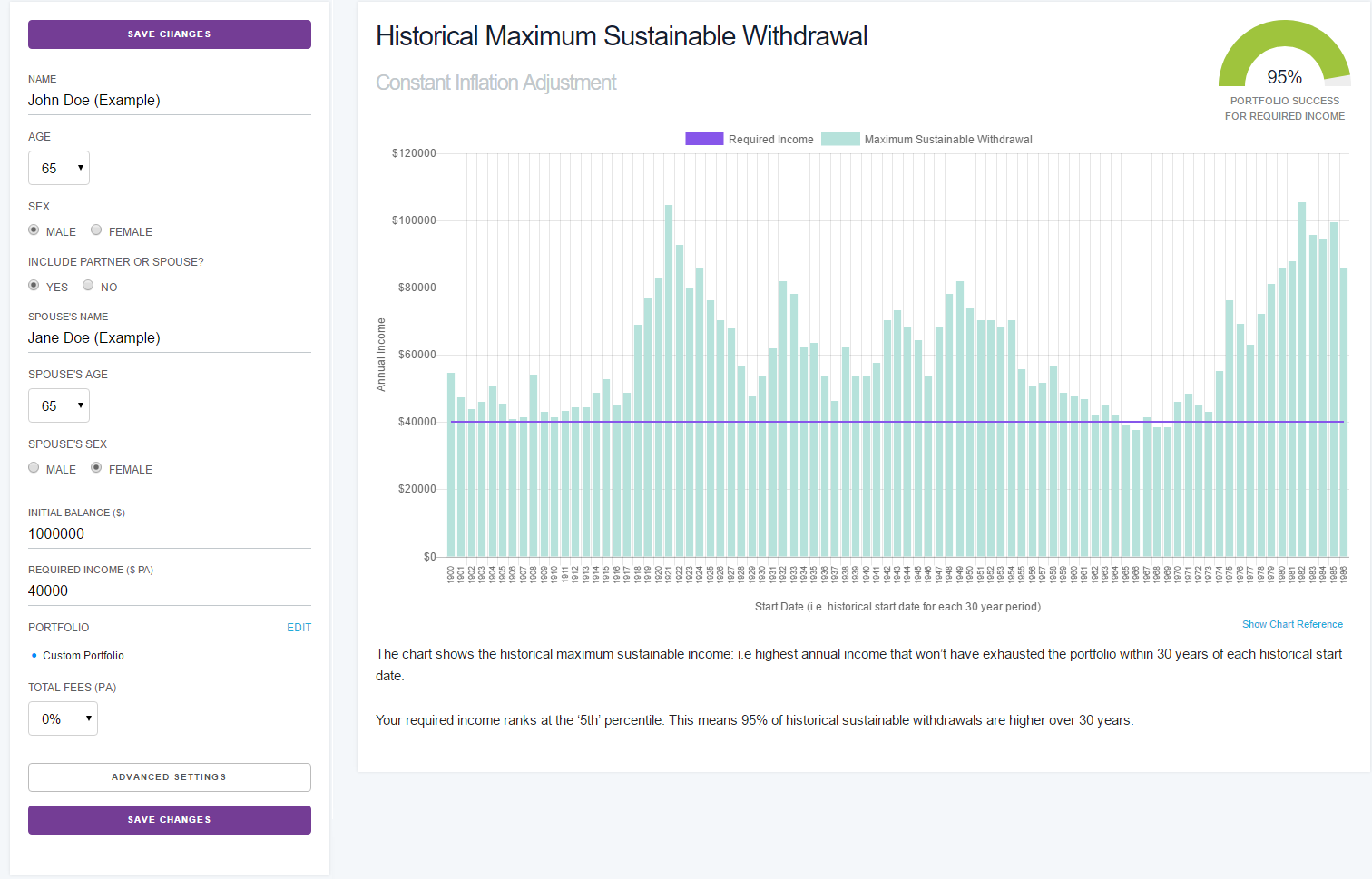 Historical Maximum Sustainable Withdrawal