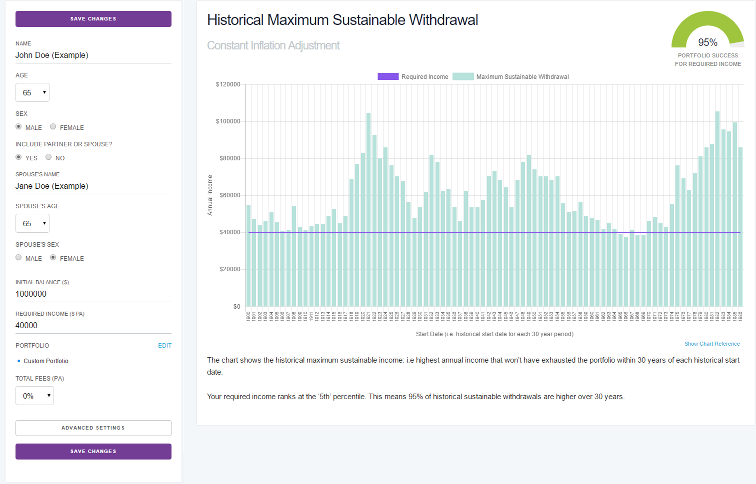 Historical Maximum Sustainable Withdrawal