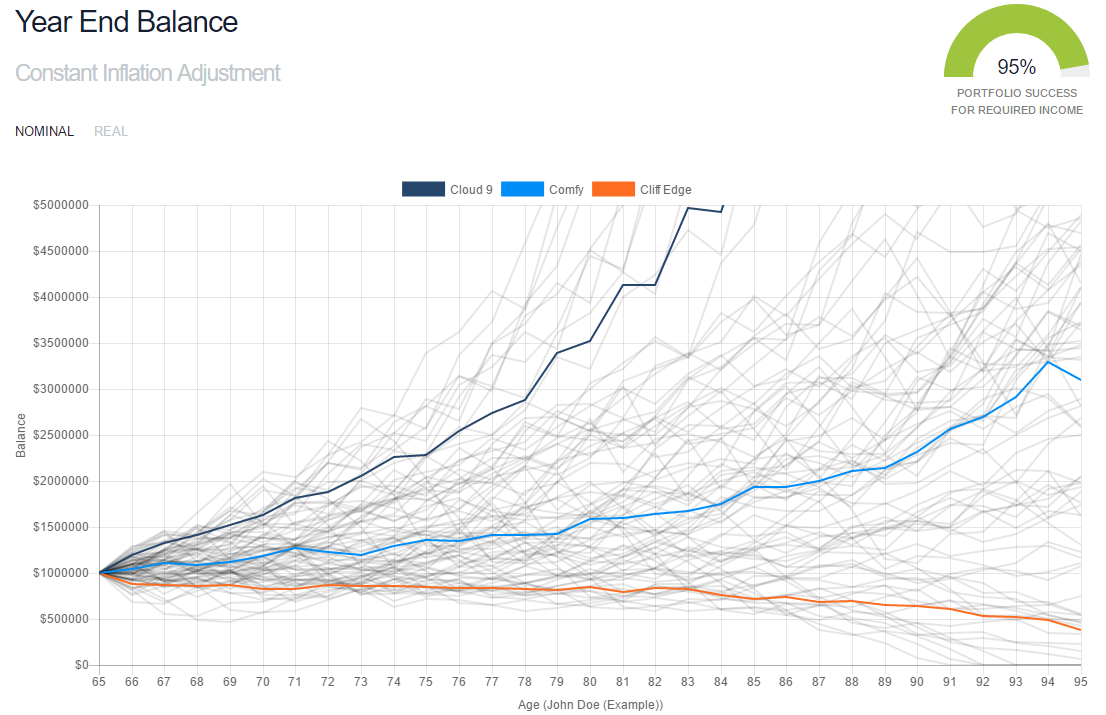 Year End Balance