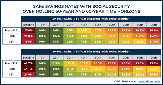 20-Year Saving and 30-Year Saving and 30-Year Dissaving With SS SSR Results