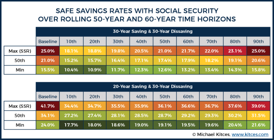 20-Year and 30-Year Saving and 30-Year Dissaving SSR Results