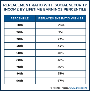 Replacement Ratio With SS