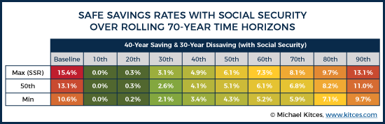 40-Year Saving and 30-Year Dissaving With SS SSR Results