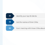 Social Image 3 Step Process CPA Referrals