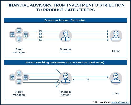 Financial Advisors From Investment Distribution To Product Gatekeepers