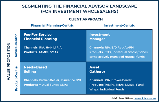 Advisory vs Brokerage Relationships