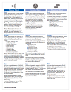 One-Page Template For Setting Client Fees & Expectations