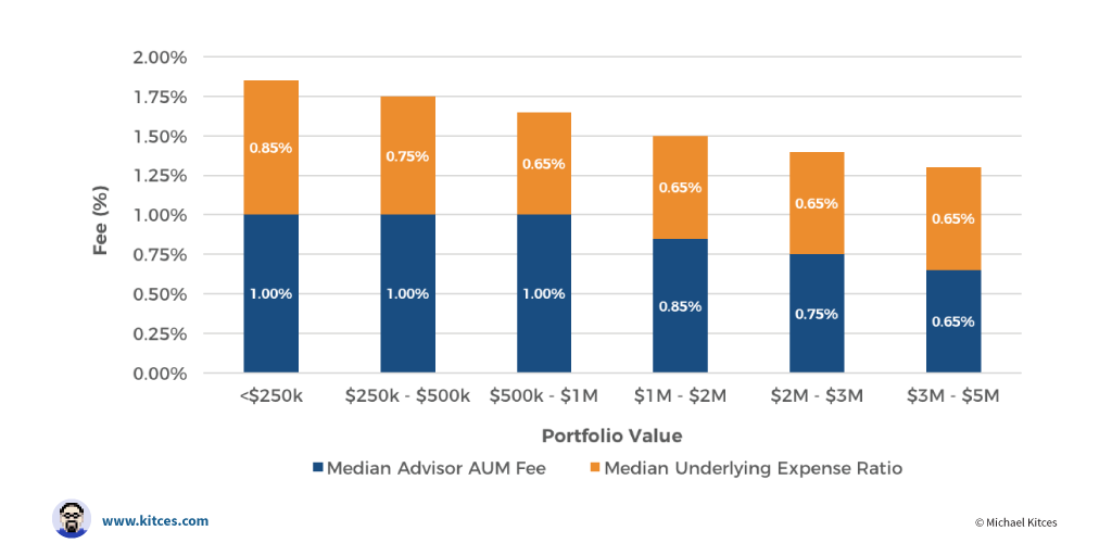 Fidelity Investments - Retirement Plans, Investing, Brokerage, Wealth  Management, Financial Planning and Advice, Online Trading.