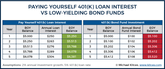 can you use 401k loan for down payment on house