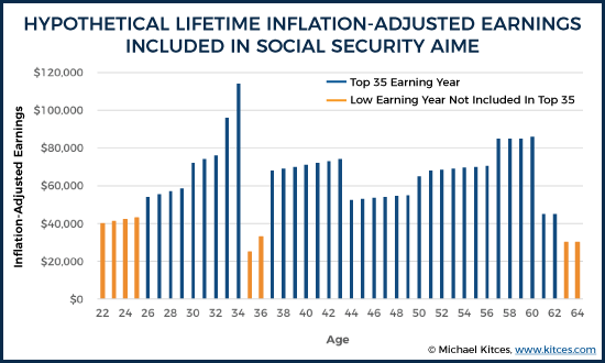 Social Security Chart For Early Retirement