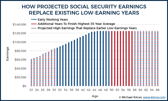 Social Security Early Retirement Penalty Chart