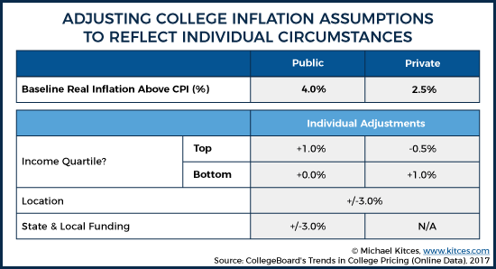 College Inflation Summary Graphic