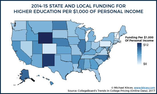 State And Local Funding For Higher Education Per $1,000 Of Personal Income