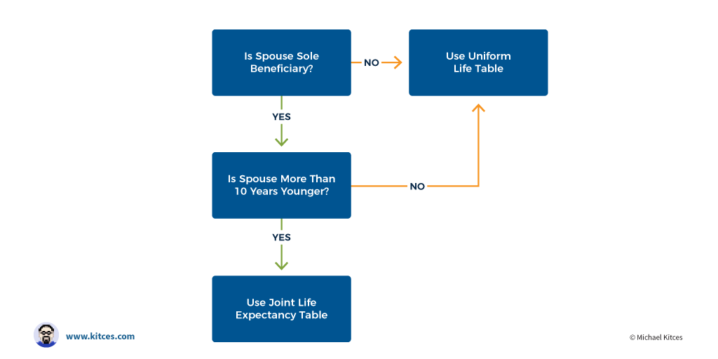 Rmd Calculator Chart