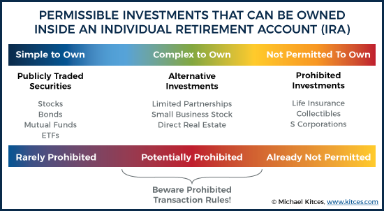 self-directed ira prohibited transactions