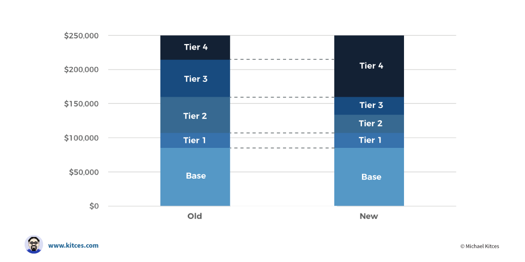 Medicare Irmaa 2020 Chart