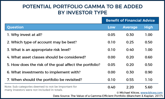 Portfolio Gamma Framework By Investor Type