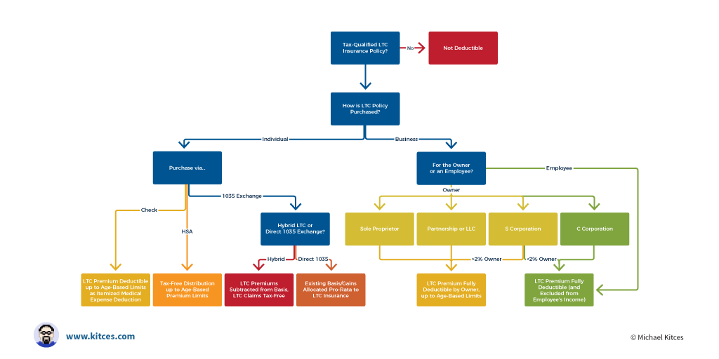 What Is a 1035 Exchange? Definition and How the Rules Work