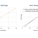 Social Image Why Two Incomes Aren’t Always Better Than One