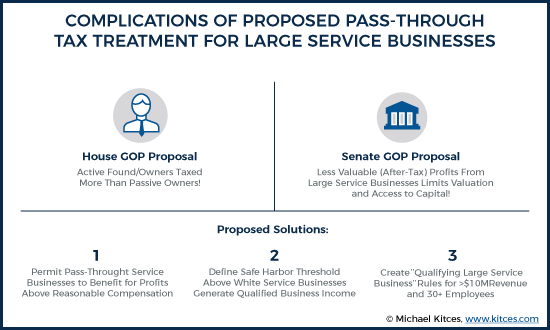 Complications Of Proposed Pass-Through Tax Treatment For Large Service Businesses