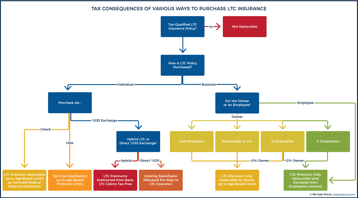 Aicpa Life Insurance Rate Chart