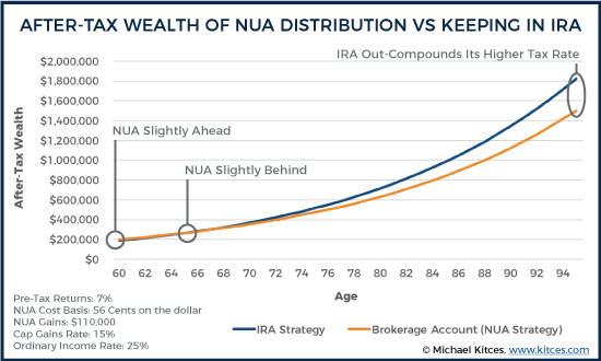 esop rollover to ira