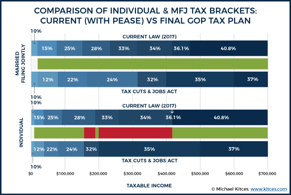 Payroll Tax Chart 2017