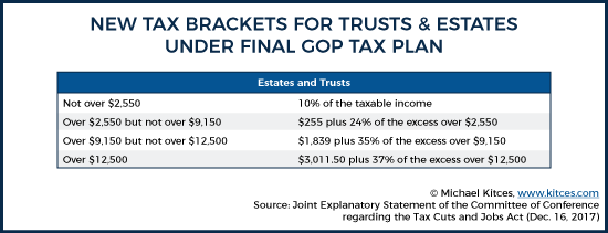 2017 Taxable Income Chart