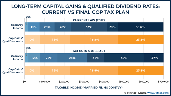 Taxable Income Chart 2017