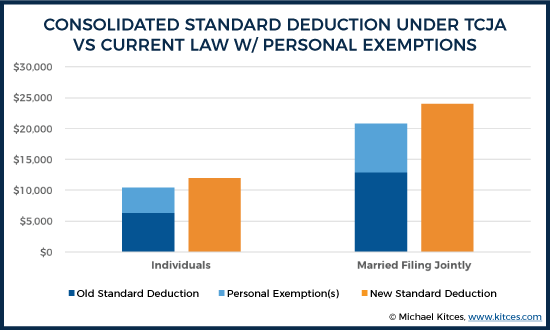 2017 Standard Deduction Chart