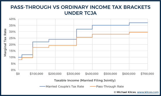 Trump Tax Brackets 2018 Chart