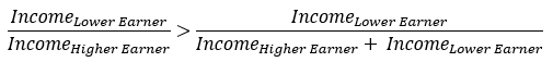 Percentage Income Replacement Formula