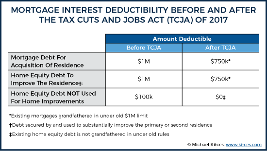 What is the maximum mortgage interest deduction for 2019