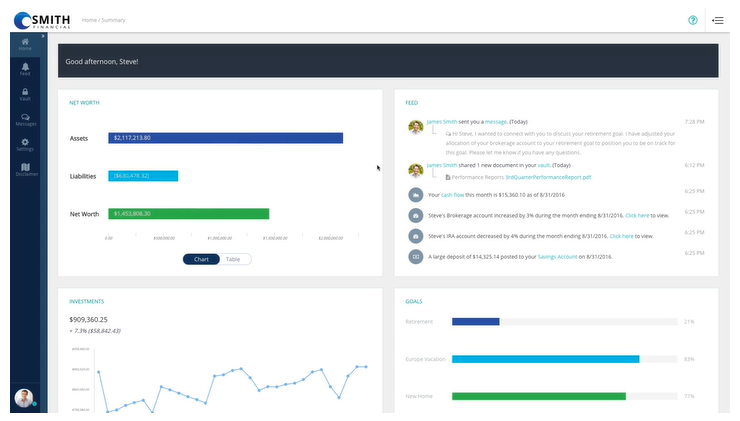 Oranj Client Dashboard