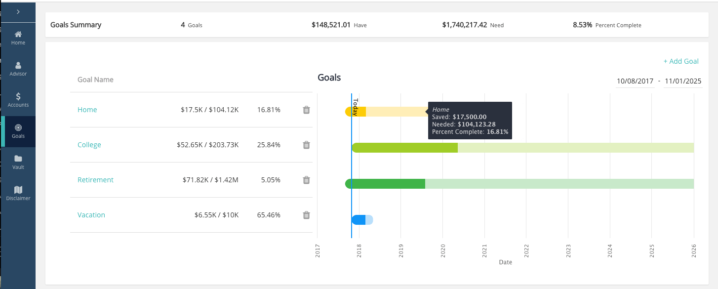 Oranj Goals-Based Planning Tools