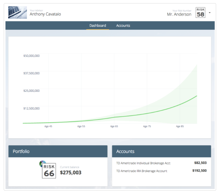 Riskalyze Meetings Functionality