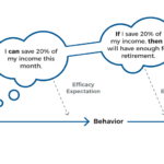 Financial Self-Efficacy Featured Image