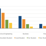 College Degree ROI By Major And Student Quality