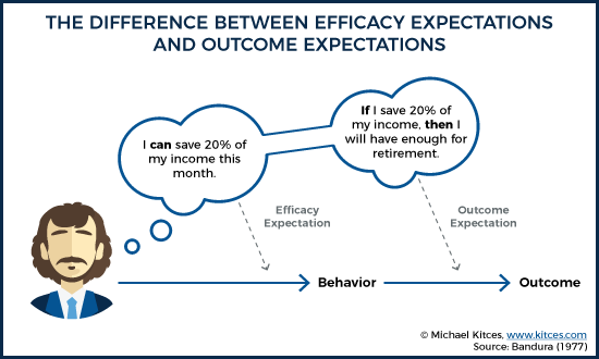 The Difference Between Efficacy Expectations And Outcome Expectations