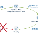 Featured Image Capital Gains Strategies