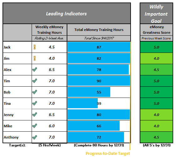 Gamification of eMoney Training for Motivation