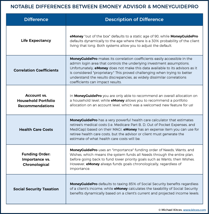 eMoney vs MoneyGuidePro Comparison