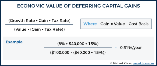 Economic Value Of Deferring Capital Gains