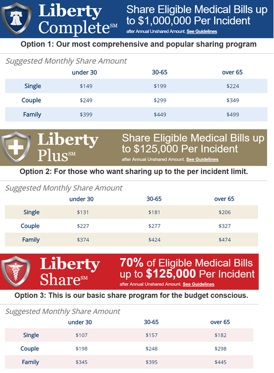 Liberty Share Coverage Options